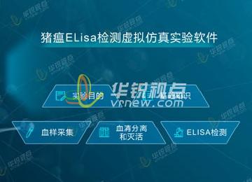 豬瘟ELisa檢測VR虛擬仿真實(shí)驗軟件